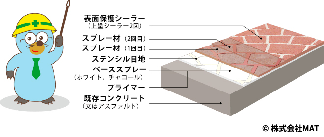 マットスプレーの構造