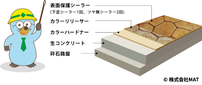 マットスタンプの構造